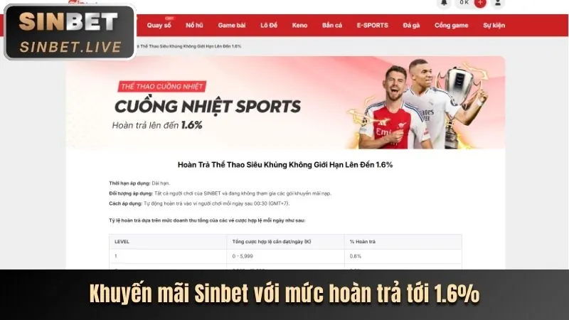Thưởng hàng ngày great 28